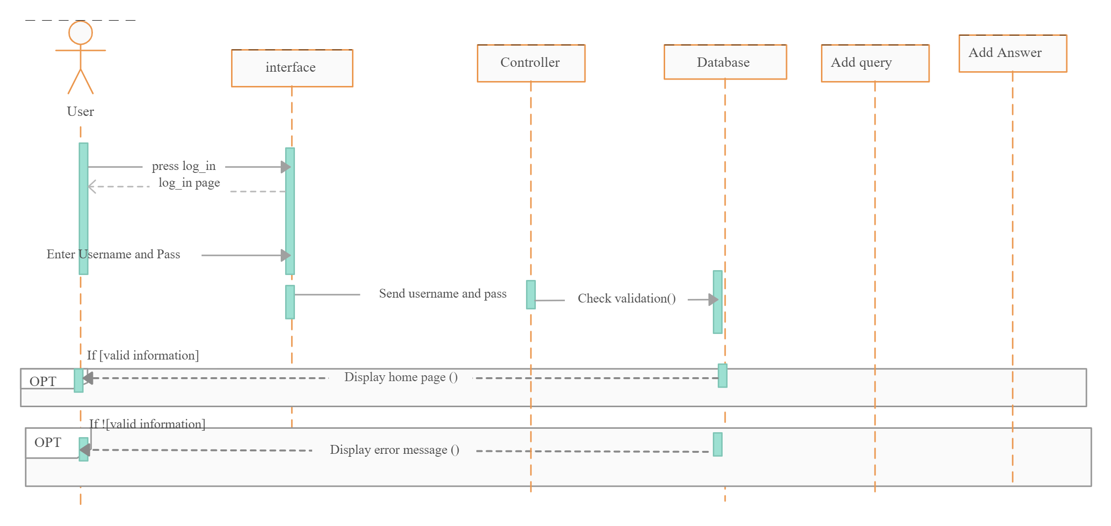 JU Query Sequence Diagram for User Side